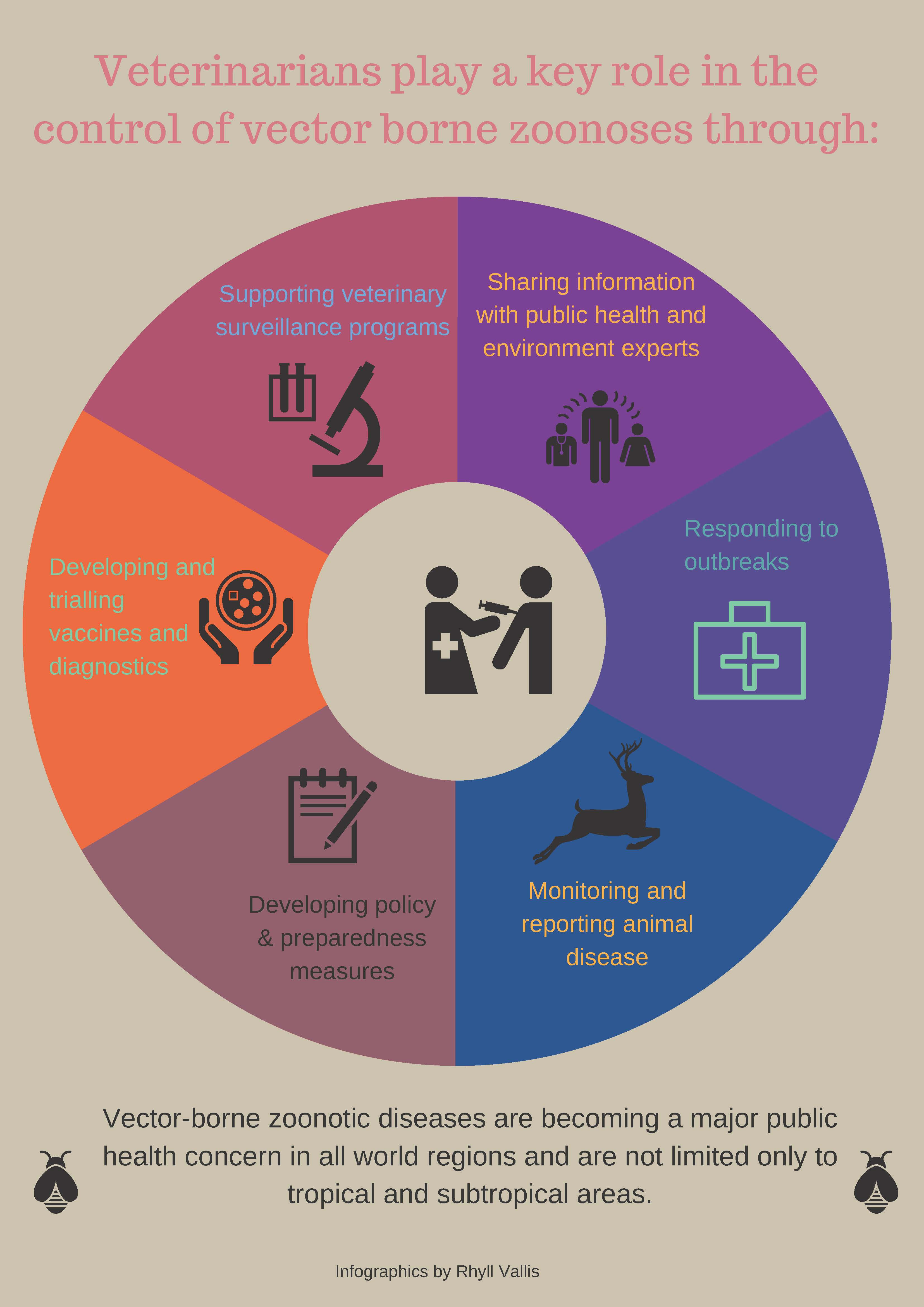 the role and importance of exercises in the prevention of diseases Infant and under-five child mortality in africa: nurses' role in prevention of infant and under-five child are caused by infectious yet preventable diseases. the role and importance of exercises in the prevention of diseases Infant and under-five child mortality in africa: nurses' role in prevention of infant and under-five child are caused by infectious yet preventable diseases.